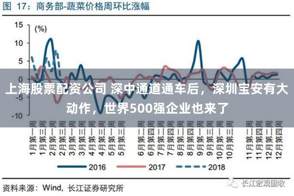 上海股票配资公司 深中通道通车后，深圳宝安有大动作，世界500强企业也来了