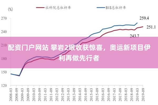 配资门户网站 攀岩2银收获惊喜，奥运新项目伊利再做先行者