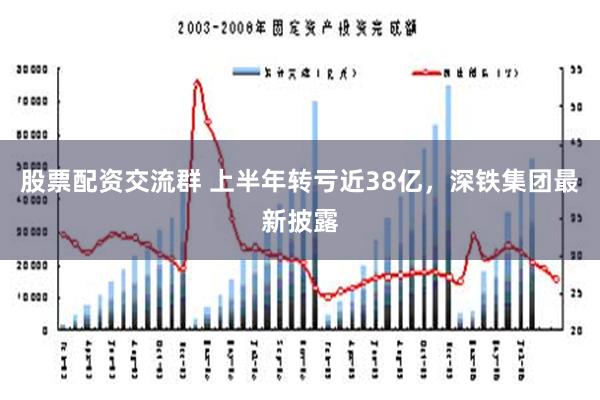 股票配资交流群 上半年转亏近38亿，深铁集团最新披露