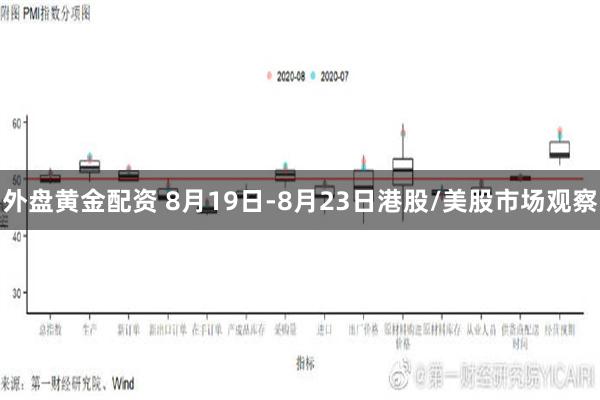 外盘黄金配资 8月19日-8月23日港股/美股市场观察