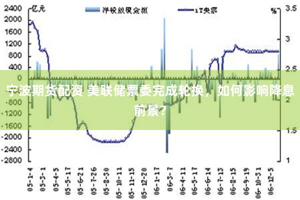 宁波期货配资 美联储票委完成轮换，如何影响降息前景？