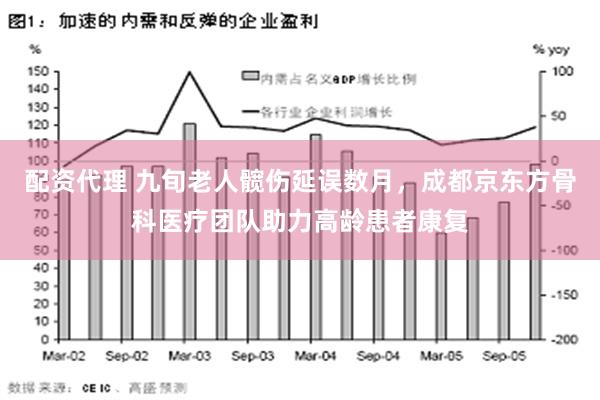 配资代理 九旬老人髋伤延误数月，成都京东方骨科医疗团队助力高龄患者康复