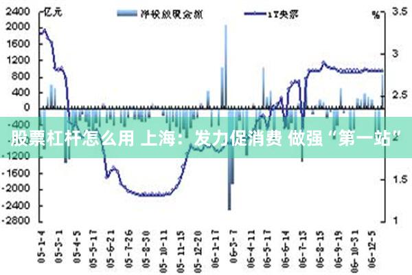 股票杠杆怎么用 上海：发力促消费 做强“第一站”