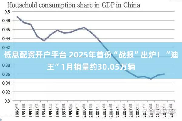 低息配资开户平台 2025年首份“战报”出炉！“迪王”1月销量约30.05万辆