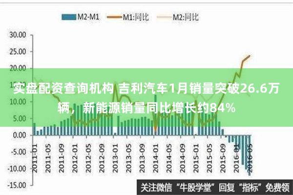 实盘配资查询机构 吉利汽车1月销量突破26.6万辆，新能源销量同比增长约84%