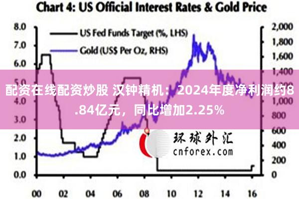 配资在线配资炒股 汉钟精机：2024年度净利润约8.84亿元，同比增加2.25%